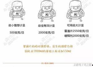 吃二甲双瓜困总睡觉,揭秘为何总想睡觉的谜团  第2张